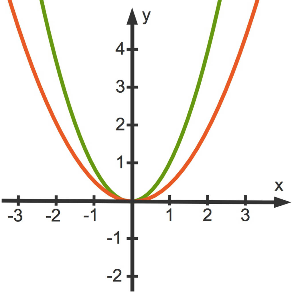 3114_f(x)_1_2x_2.jpg