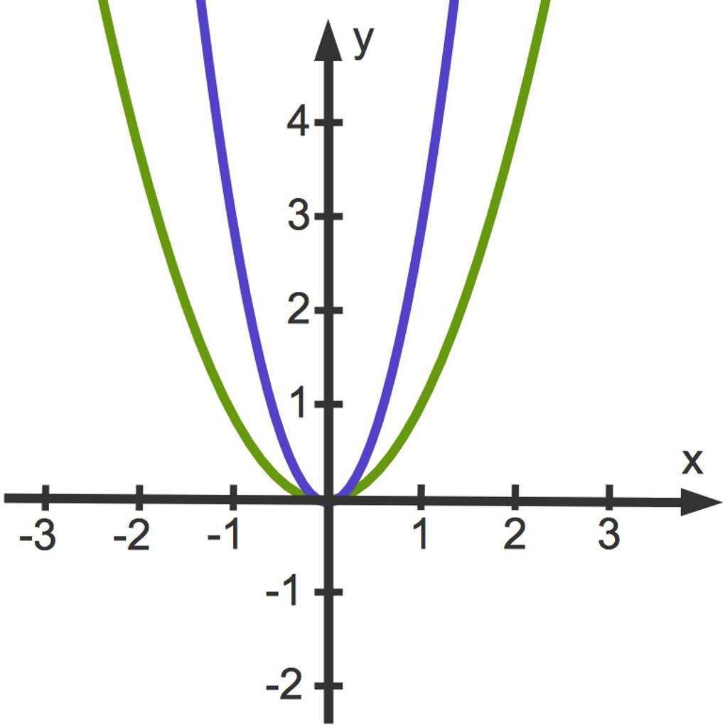 3114_f(x)_3x_2.jpg