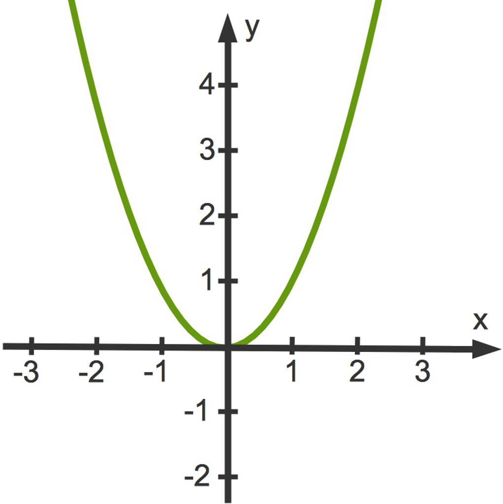 3114_f(x)_x_2.jpg