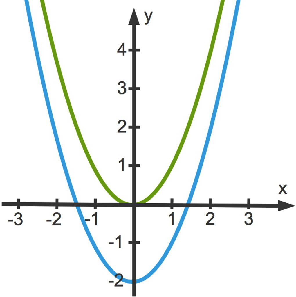 3114_f(x)_x_2-2.jpg
