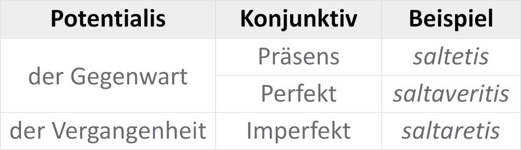 Übersicht_potentialis.JPG