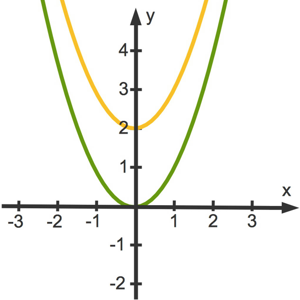 3114_f(x)_x_2_2.jpg