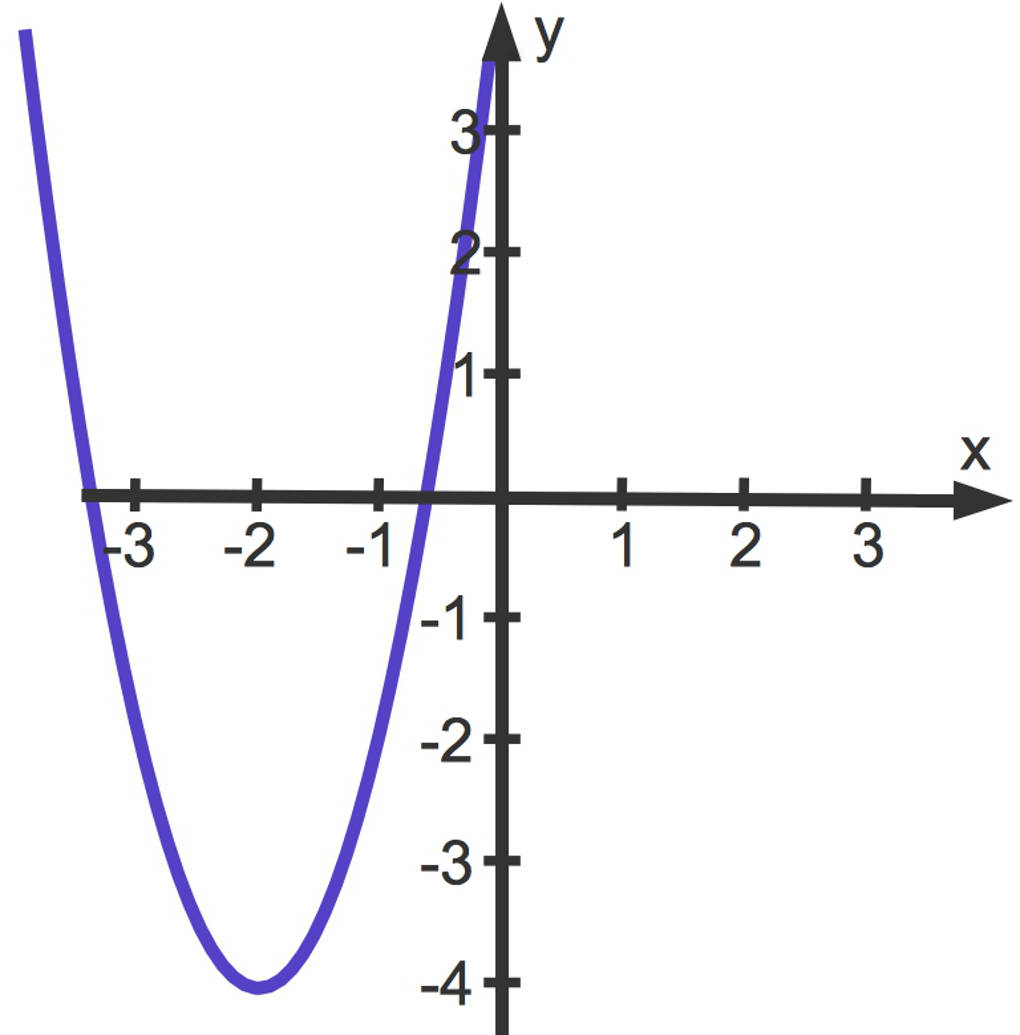 3114_f(x)_2(x_2)_2-4.jpg