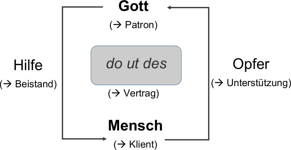 Schaubild_do_ut_des.JPG