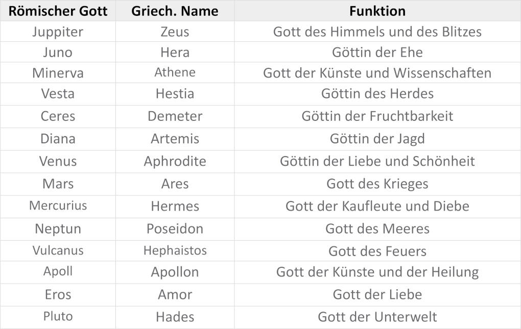 Götter_Übersicht.JPG