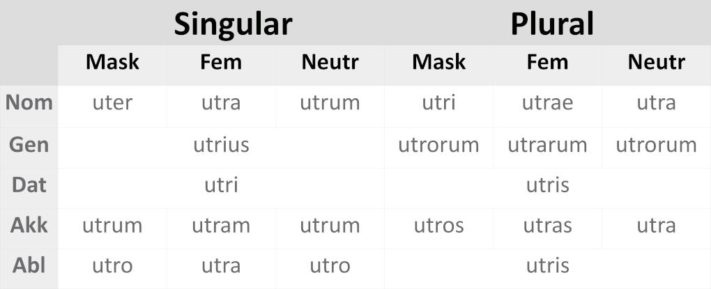 deklination_utrum.JPG