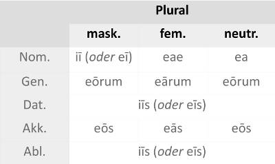 is_Plural.png
