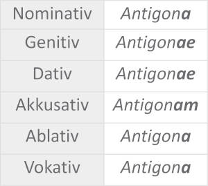 Tabelle_Antigona_klein.JPG