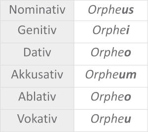 Tabelle_Orpheus.JPG