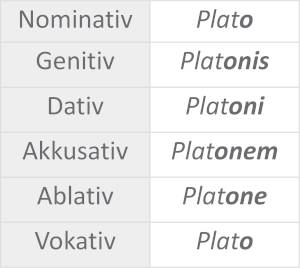 Tabelle_Platon.JPG
