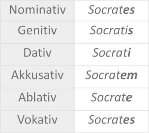 Tabelle_Sokrates.JPG