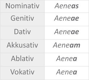 Tabelle_Aeneas.JPG
