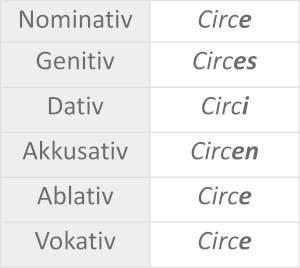 Tabelle_Circe.JPG