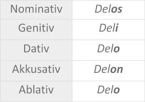 Tabelle_Delos.JPG