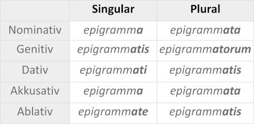 Tabelle_epigramma_gr.JPG
