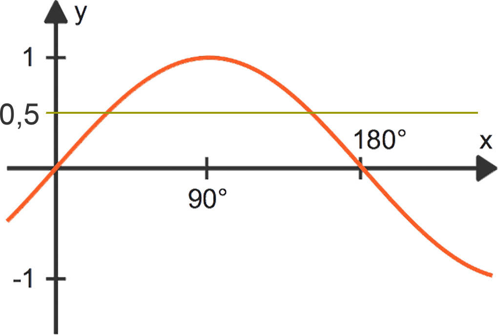 981_sin(x).jpg