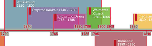 Aufklärung bis Romantik