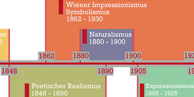 Realismus bis Neue Sachlichkeit