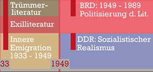 Nachkriegsliteratur
