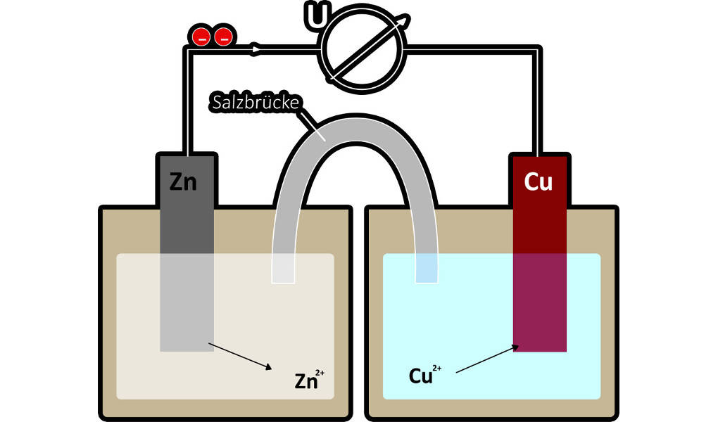 Daniell-Element als Beispiel für eine galvanische Zelle