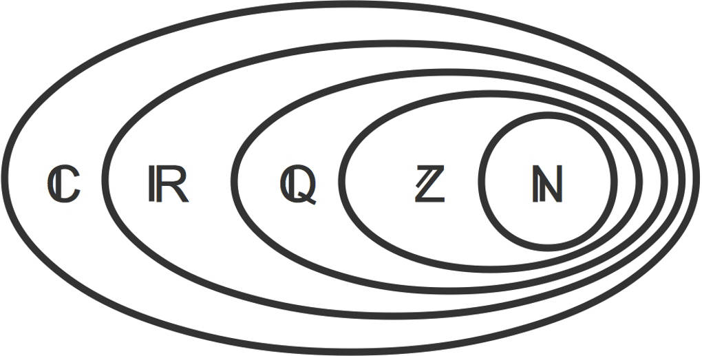 2991_Zahlensystem.jpg