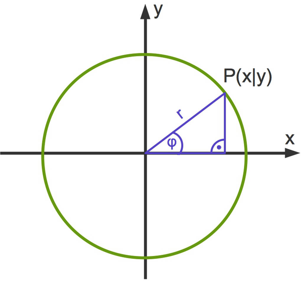3111_Polarkoordinaten.jpg