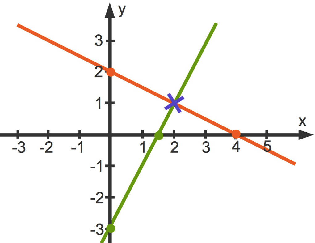 953_graphische_Lösung_1.jpg
