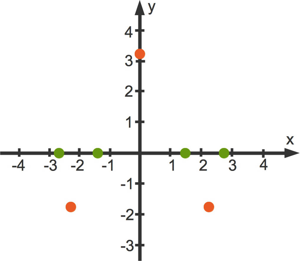 1042_0_2x_4-2x_2_3_2_Extrema.jpg