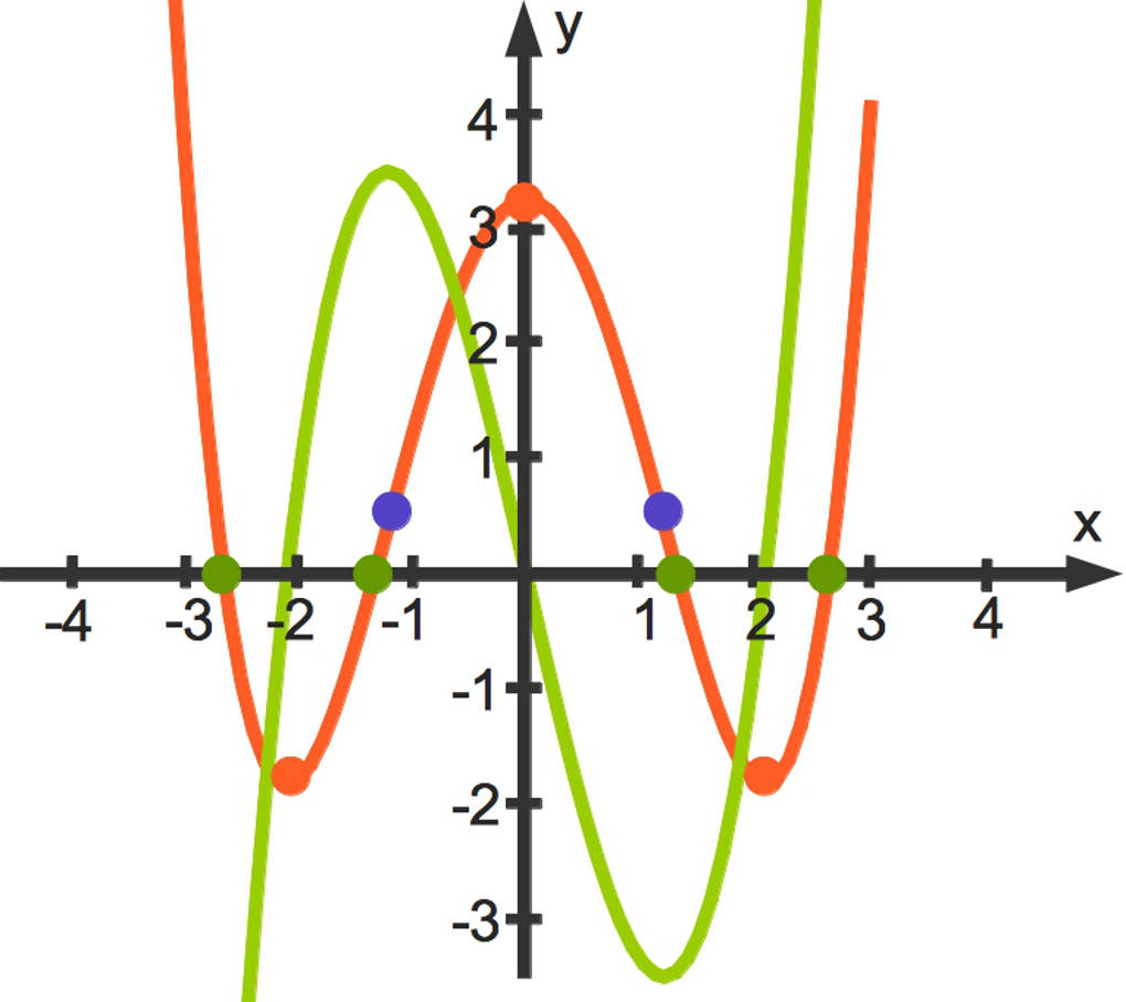 1042_Funktionsgraph.jpg