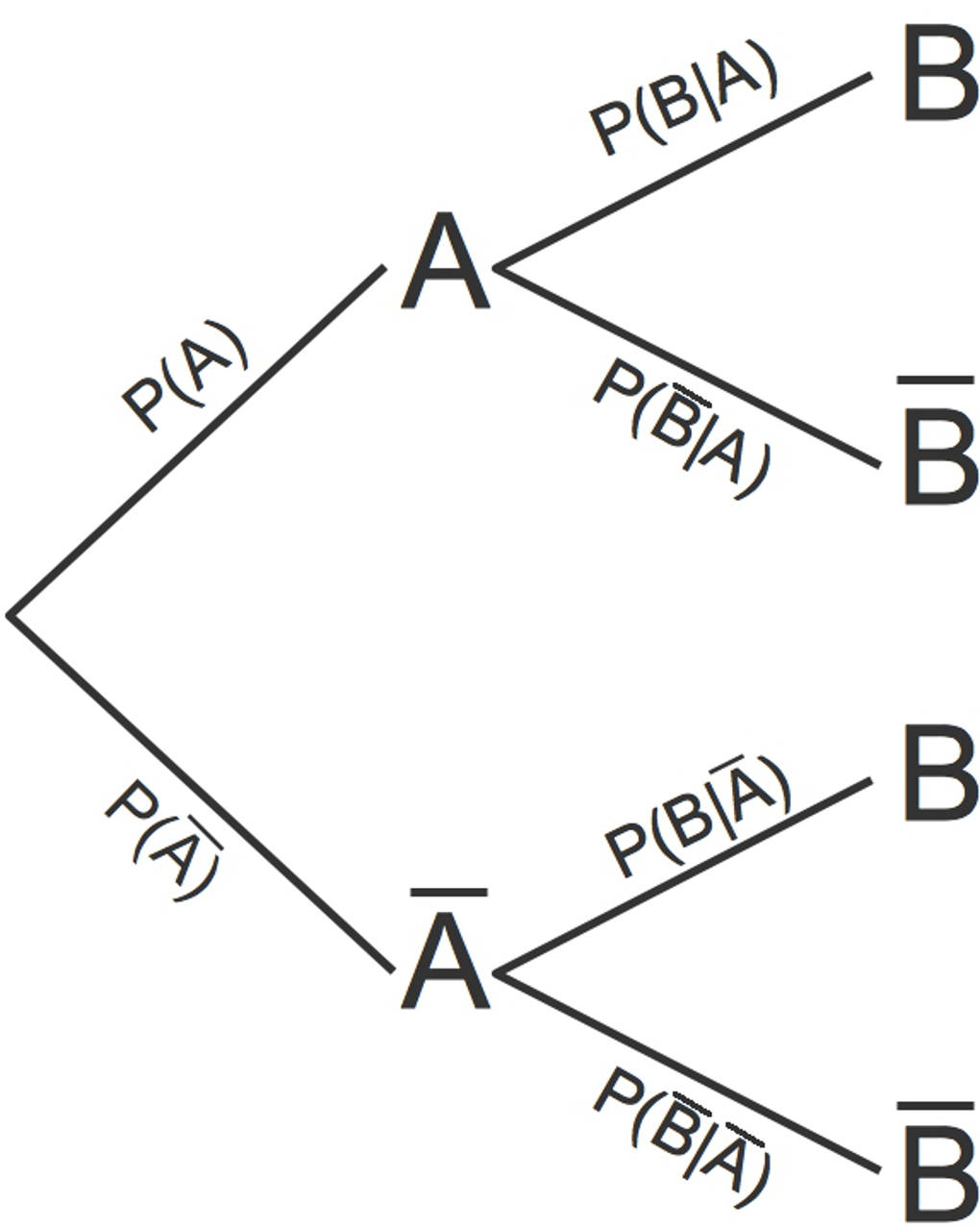 1220_Baumdiagramm_2.jpg