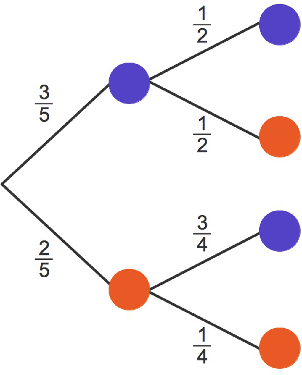 1220_Baumdiagramm_1.jpg