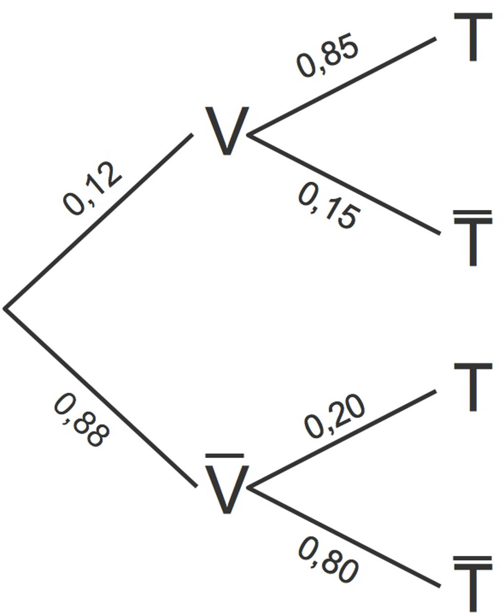 1220_Baumdiagramm_4.jpg