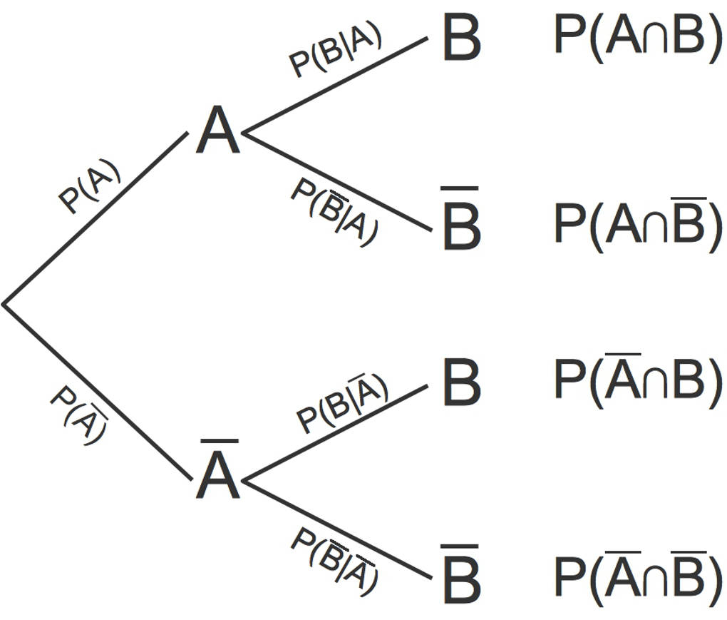 3081_Baumdiagramm.jpg