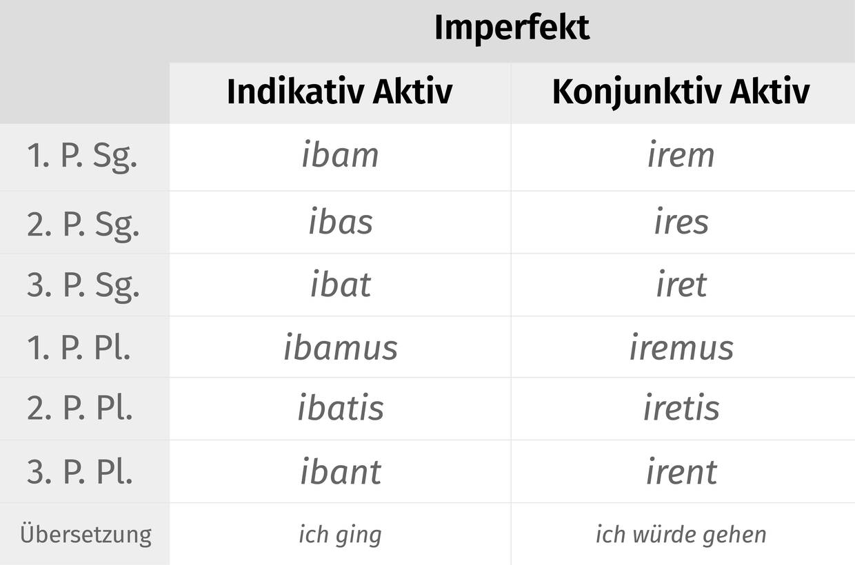 latein_imperfektformen_Zeichenfläche_1.jpg