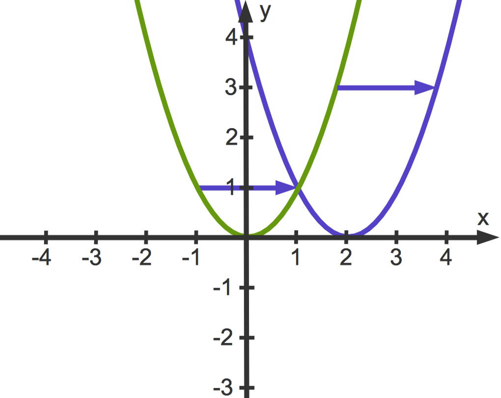 1012_q(x)_(x-2)_2.jpg