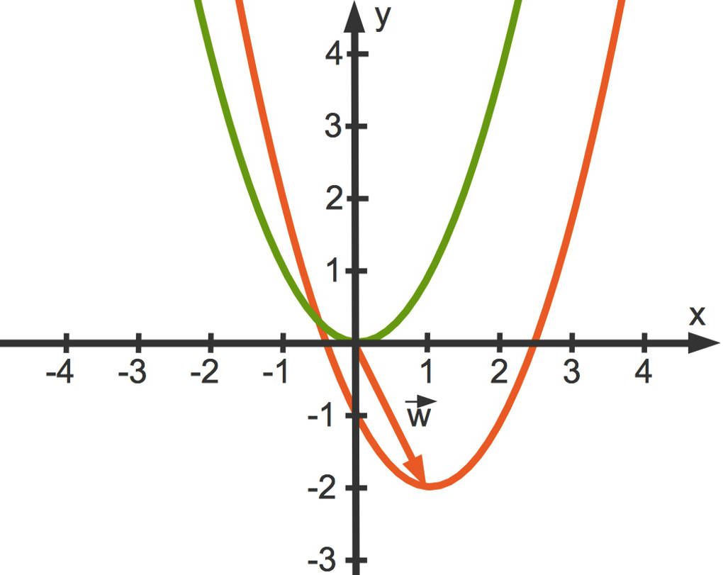 1012_Verschiebung_Parameter.jpg
