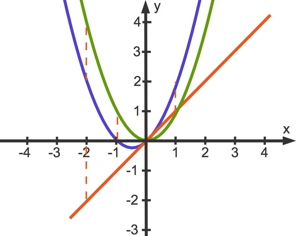 1012_Addition_Funkionen.jpg