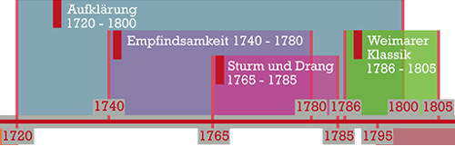 Aufklärung.jpg