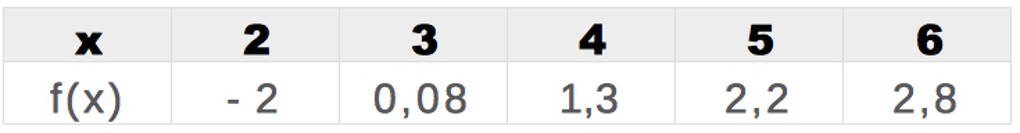 999_Wertetabelle.jpg