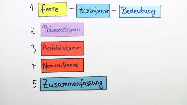 Wie konjugiert man ferre im Latein? [Übungen]