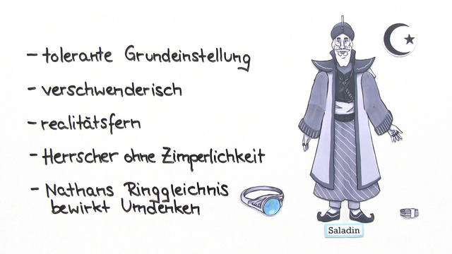 Charakterisierungen Nathan Der Weise Wie erkenne ich die Figurenkonstellation in Nathan der Weise? [Tipps]