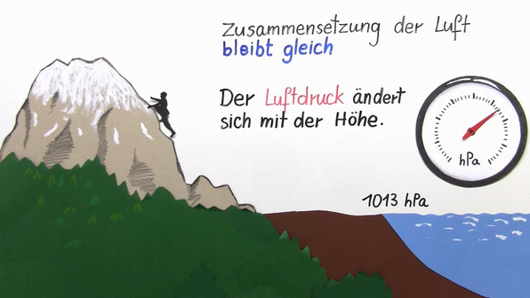 äußere Atmung – Bedeutung von Sauerstoff