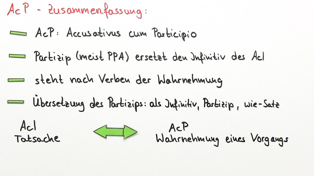 Latein Partizip Futur Aktiv PFA – Partizip Futur Aktiv erklärt inkl. Übungen