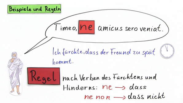 ut und ne nach Verben des Fürchtens und Hinderns