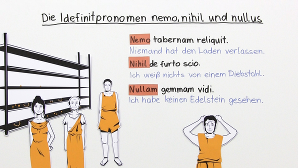 nemo, nihil und nullus