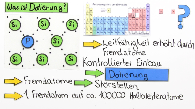P Und N Dotierung Einfach Erklärt Was ist Störstellenleitung? [Übungen]