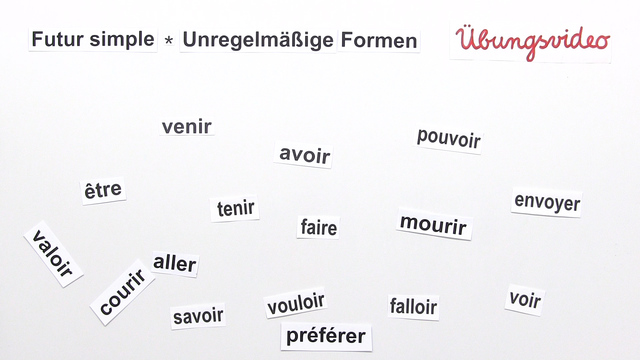 Wann Benutzt Man Das Futur Simple Futur Proche und Futur Simple – Erklärung & Übungen