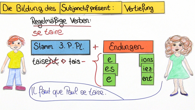 Wann Benutzt Man Den Subjonctif Wie nutzt man den Subjonctif? [Übungen]