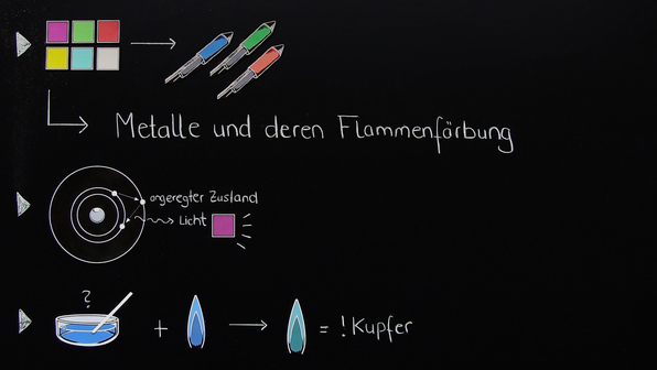 Metallionen und ihre Flammenfärbung