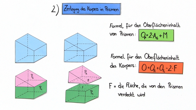 Wie Berechnet Man Die Oberfläche Eines Prismas Wie berechne ich den Oberflächeninhalt eines Prismas? [Tipps]